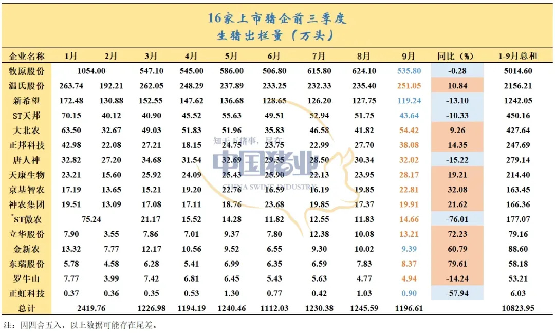 豬企業(yè)績飄紅、預(yù)制菜集體承壓，上市公司三季報(bào)冰火兩重天